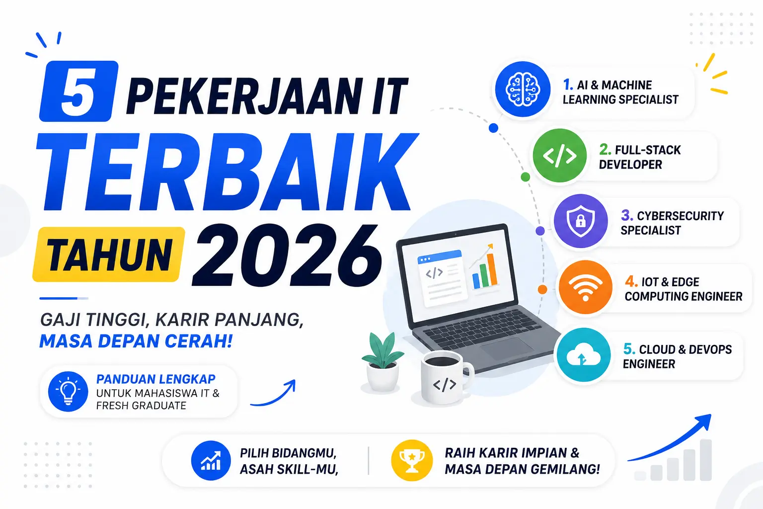 Loker IT 2026, Karir IT, Skill IT 2026, AI Specialist, Fullstack, IoT, Cybersecurity